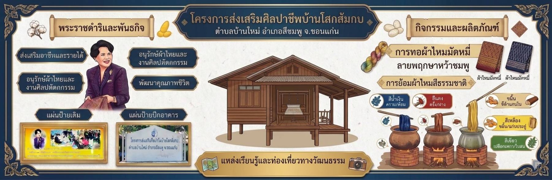โครงการส่งเสริมศิลปาชีพบ้านโสกส้มกบ