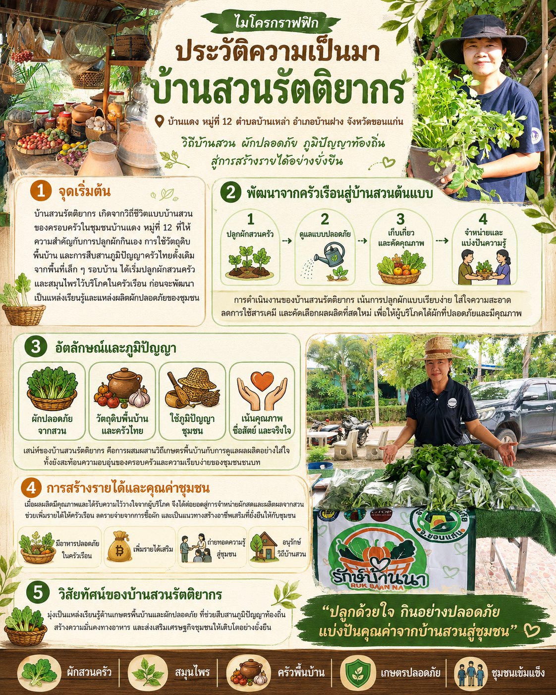 ประวัติความเป็นมา