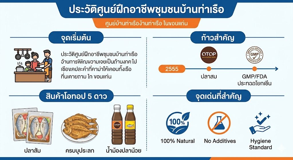 ประวัติความเป็นมา