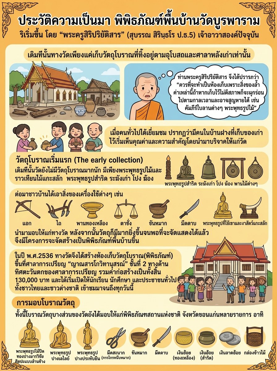 ประวัติความเป็นมา