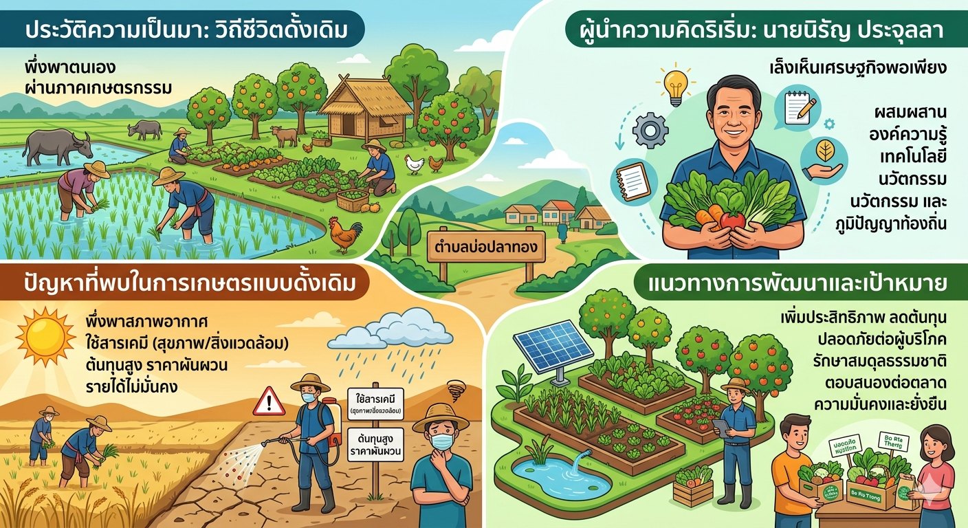 ประวัติความเป็นมา