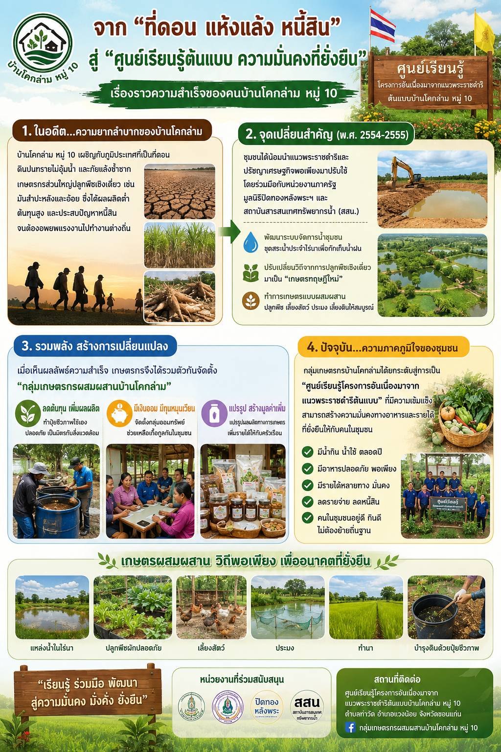ประวัติความเป็นมา