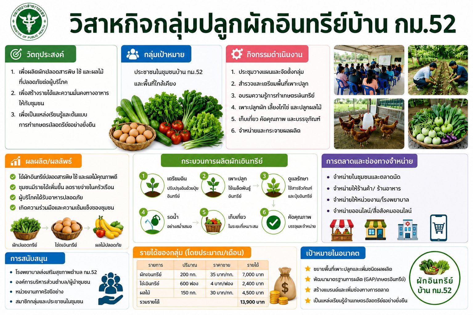 ประวัติความเป็นมา