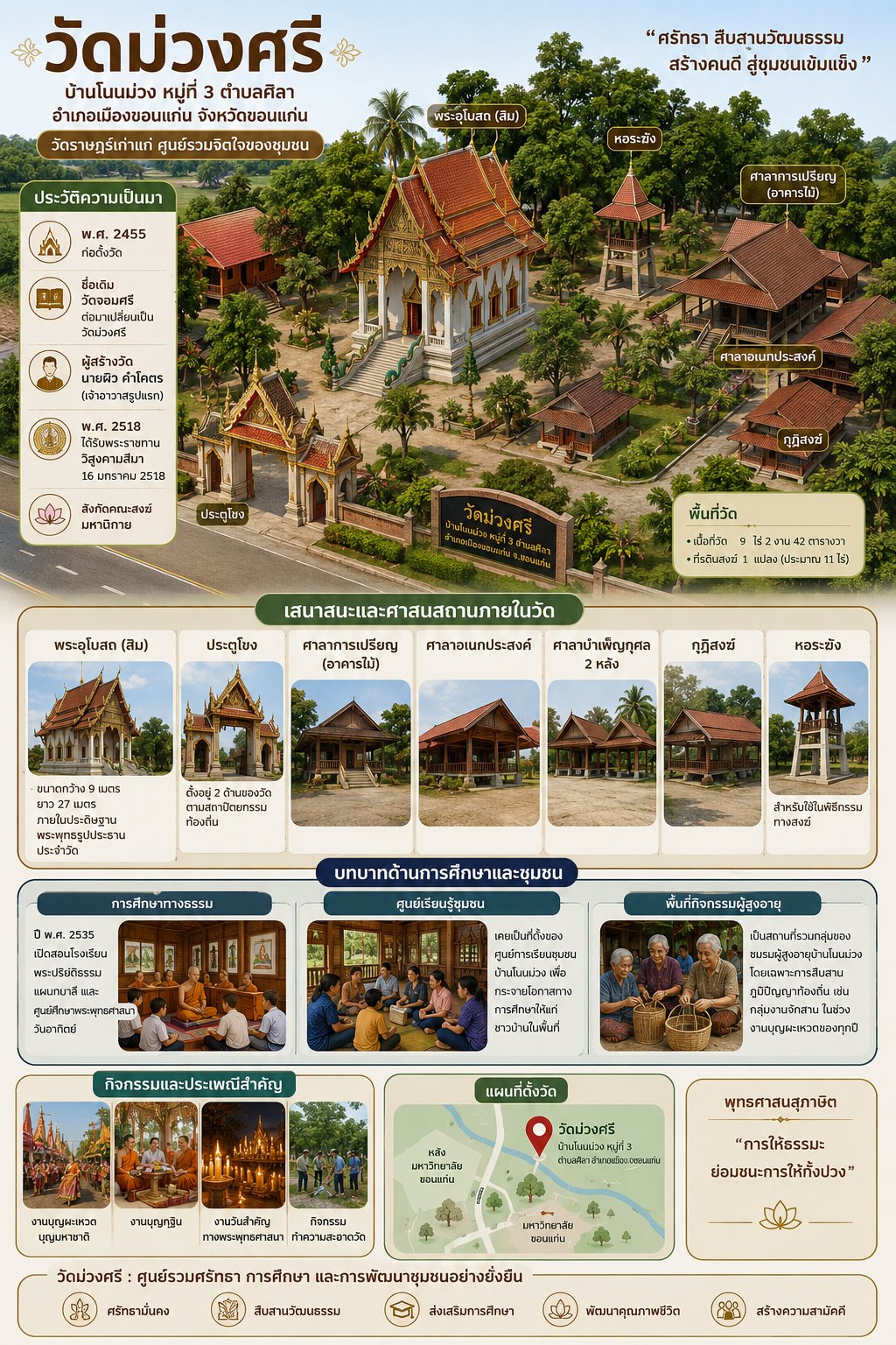 ประวัติความเป็นมา
