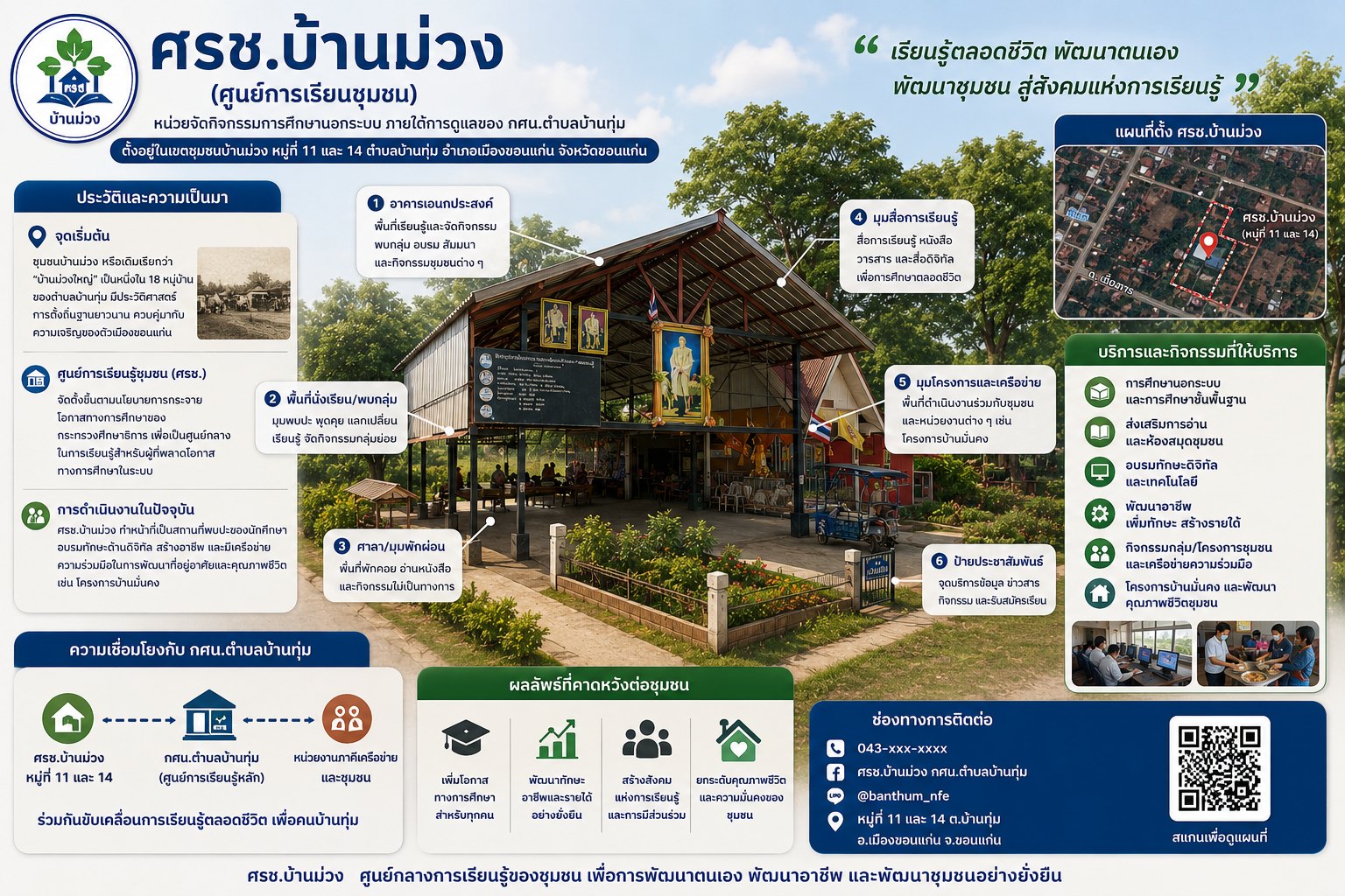 ประวัติความเป็นมา