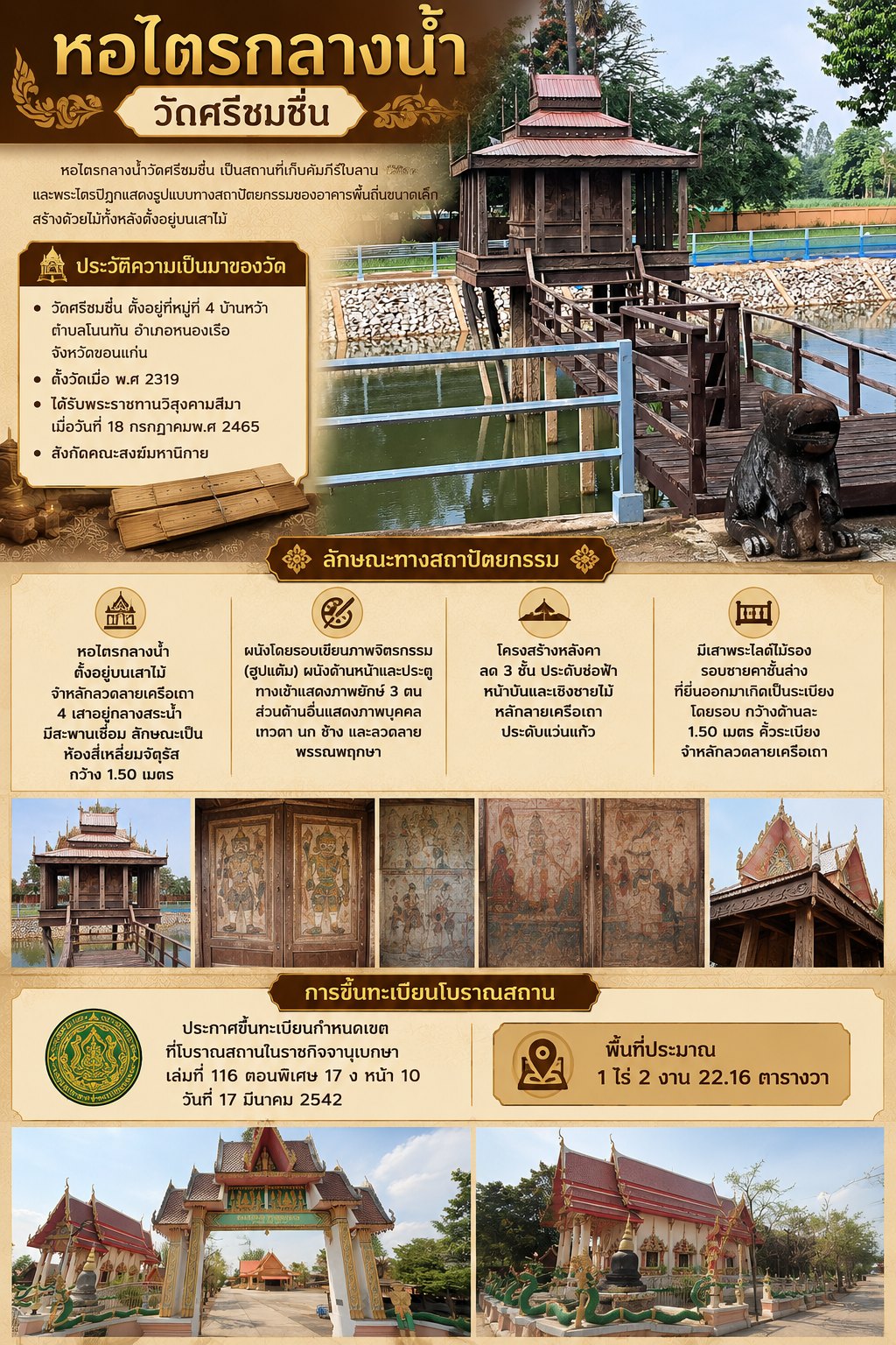 ประวัติความเป็นมา