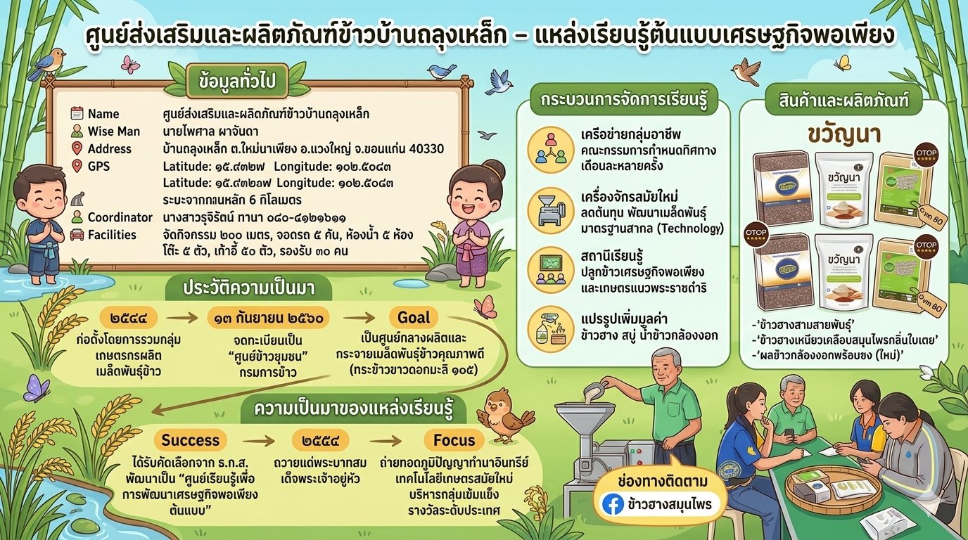 ประวัติความเป็นมา