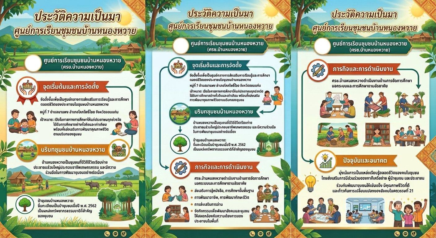 ประวัติความเป็นมา
