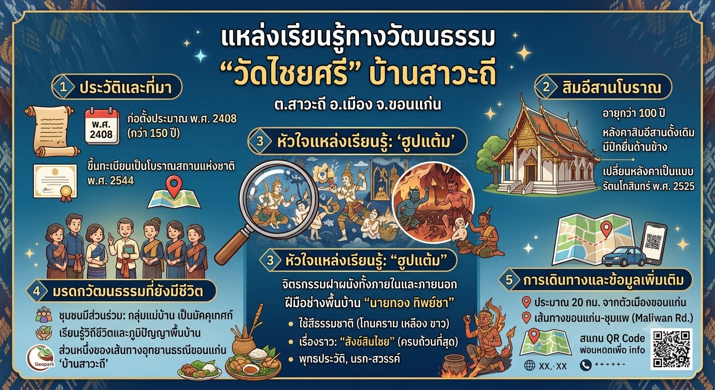 ประวัติความเป็นมา
