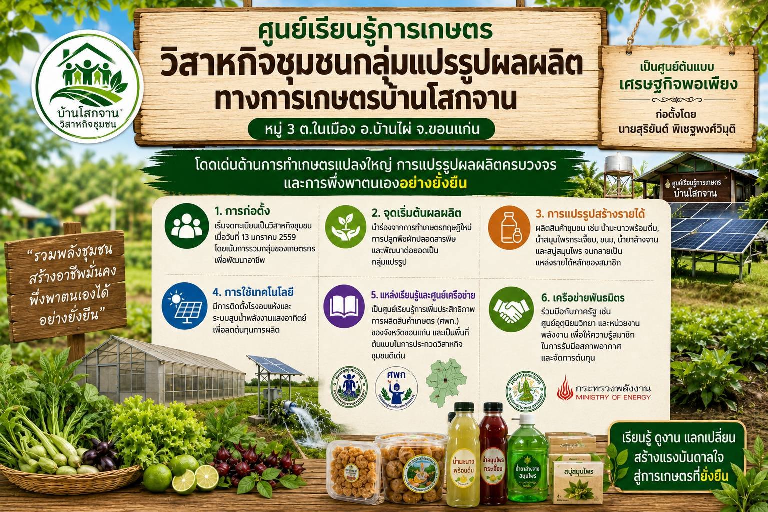 ประวัติความเป็นมา