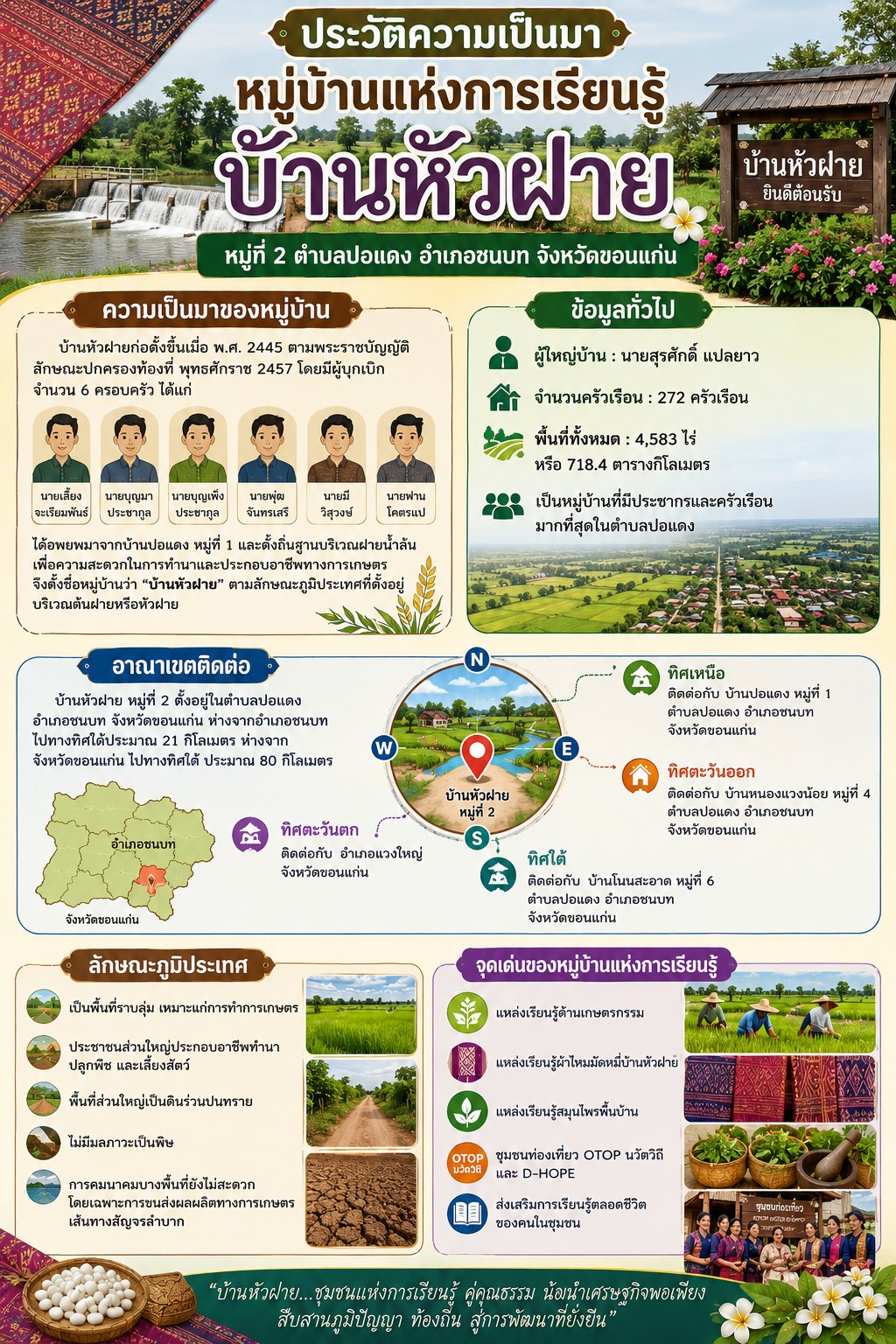 ประวัติความเป็นมา