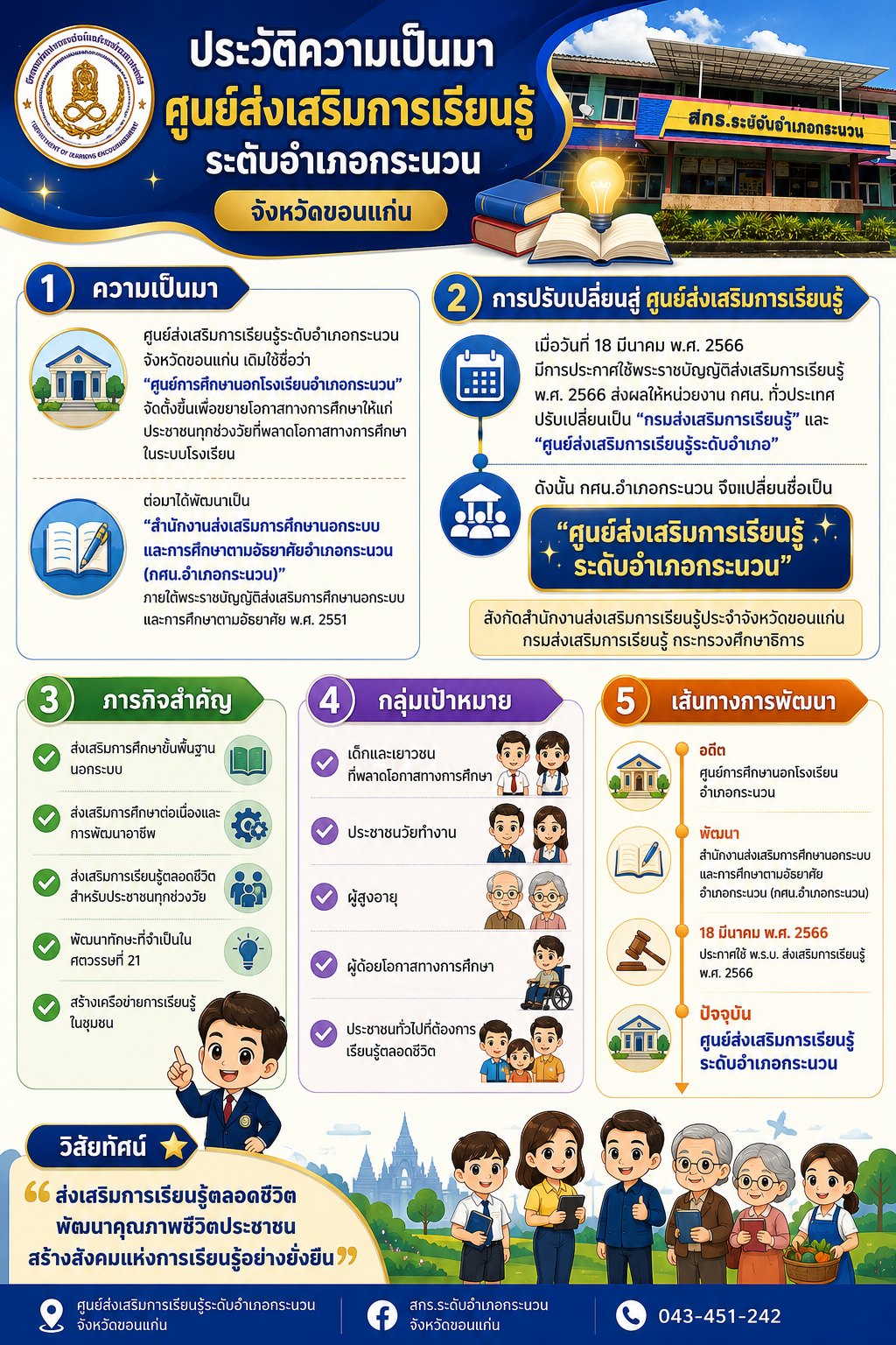 ประวัติความเป็นมา
