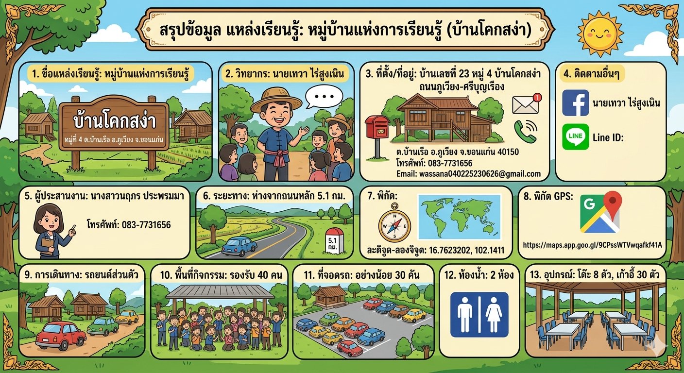 ประวัติความเป็นมา