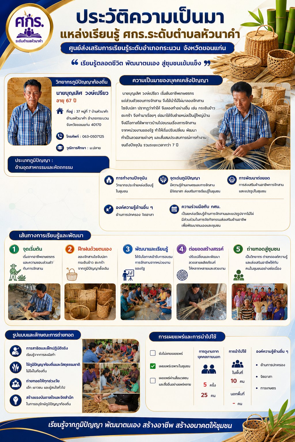 ประวัติความเป็นมา