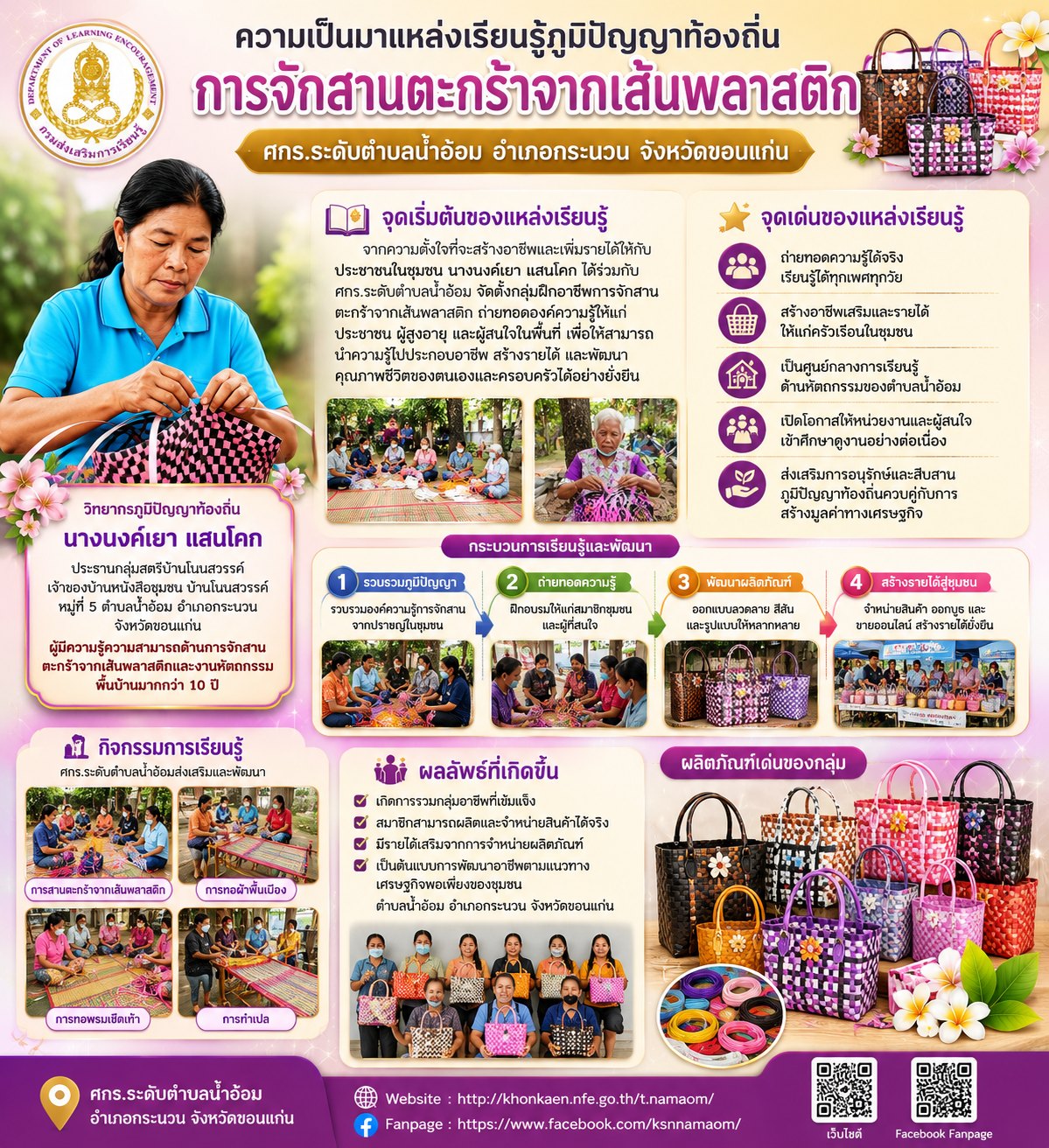 ประวัติความเป็นมา
