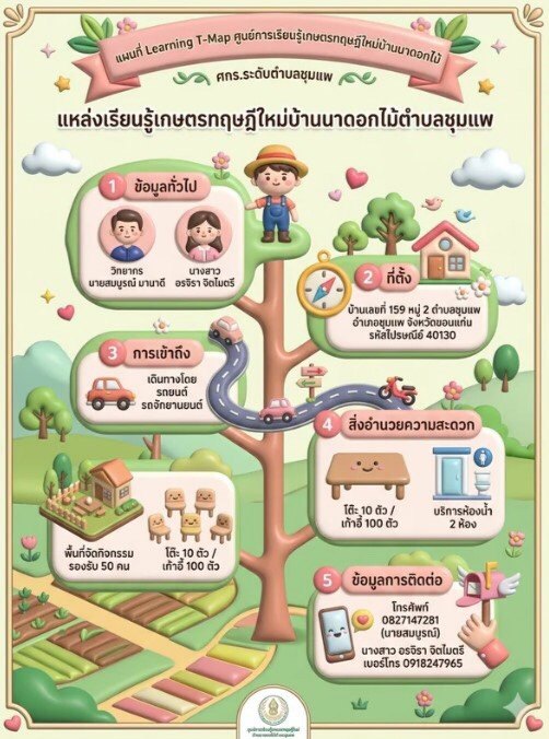 ประวัติความเป็นมา