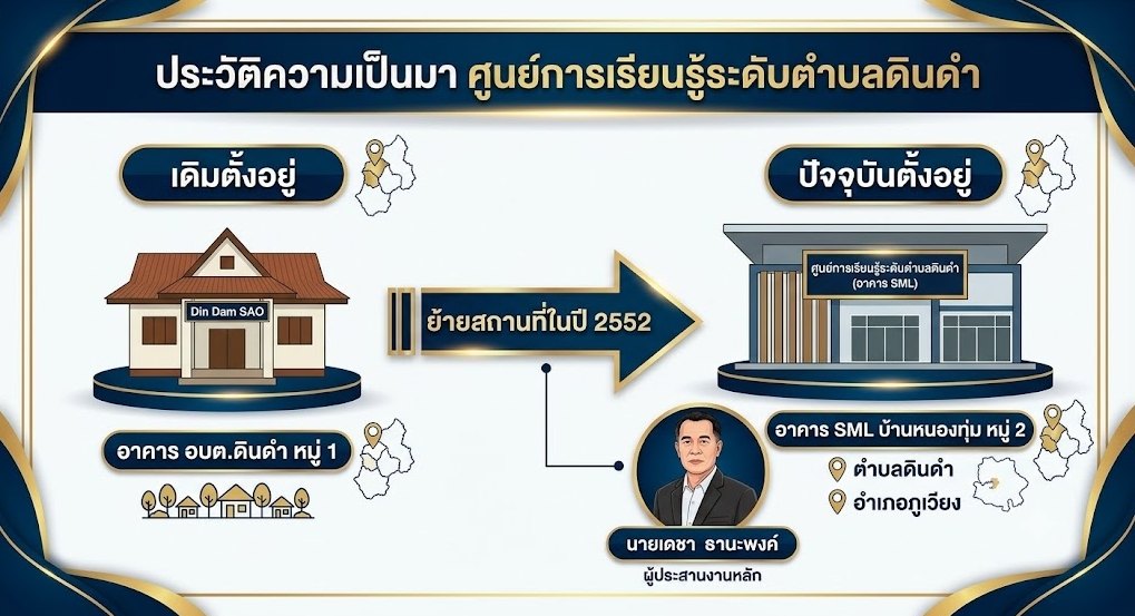 ประวัติความเป็นมา