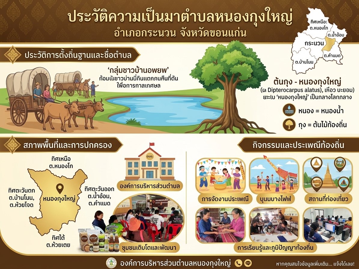 ประวัติความเป็นมา