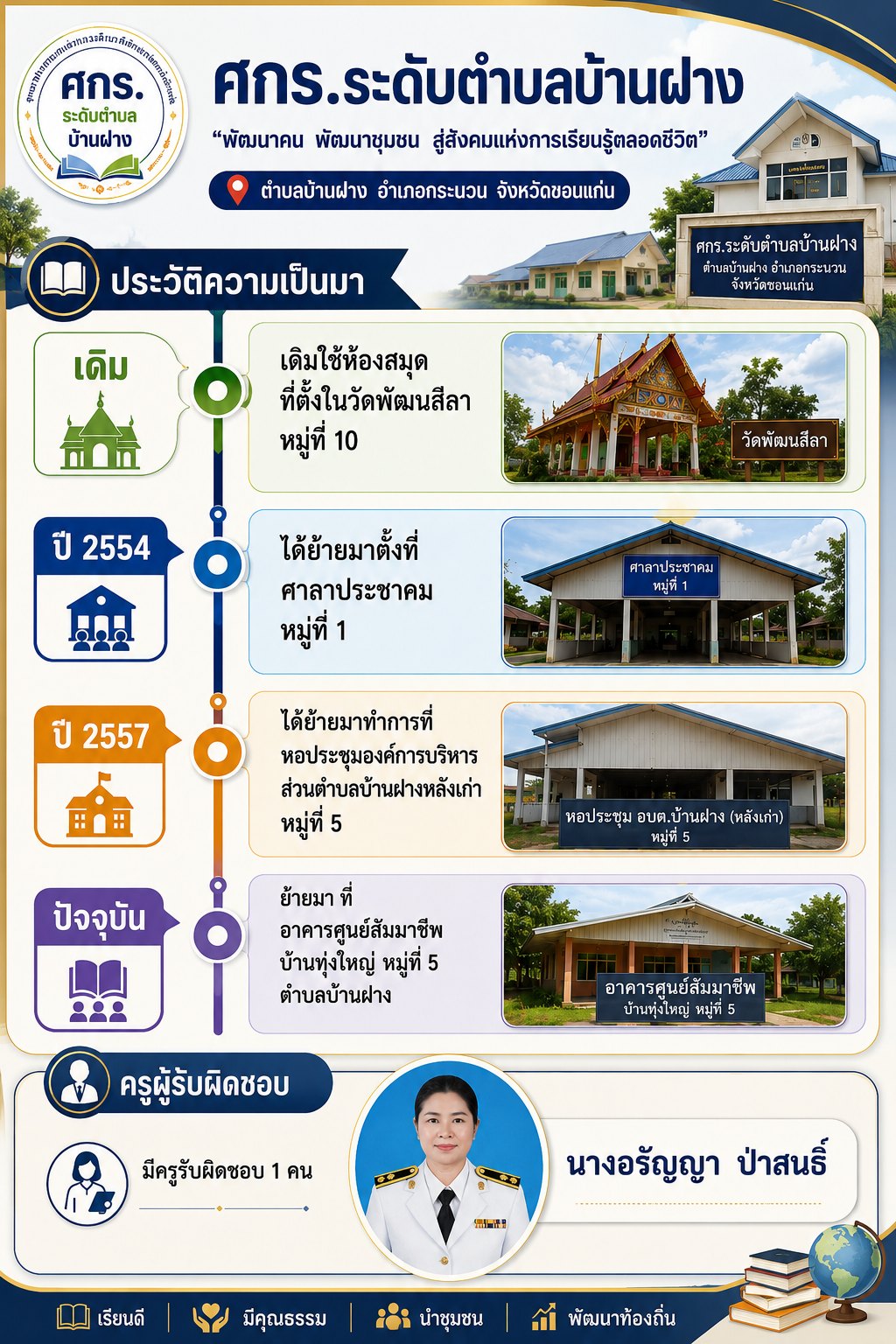 ประวัติความเป็นมา