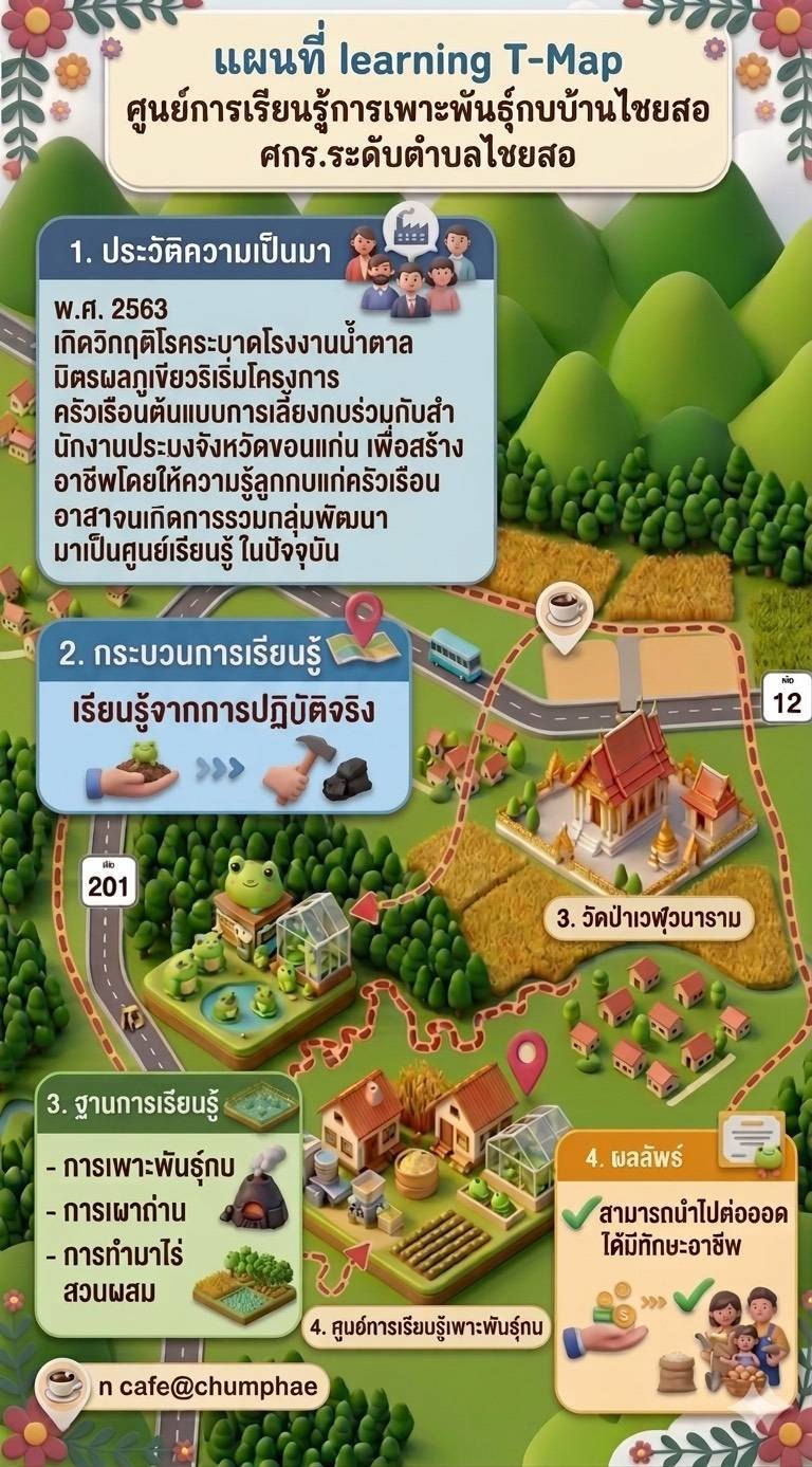 ประวัติความเป็นมา