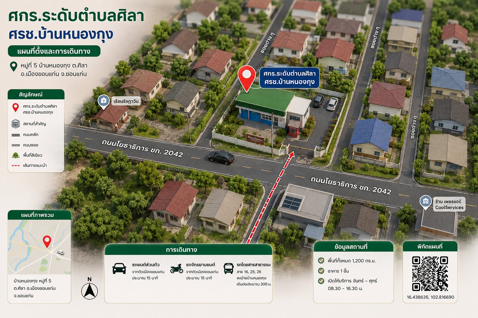 Infographic แผนที่