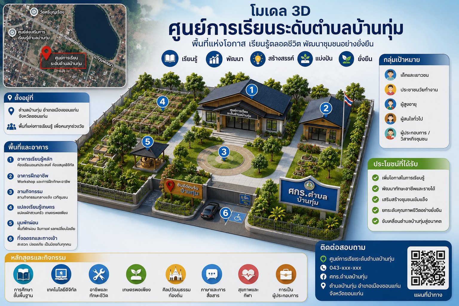 Infographic แผนที่
