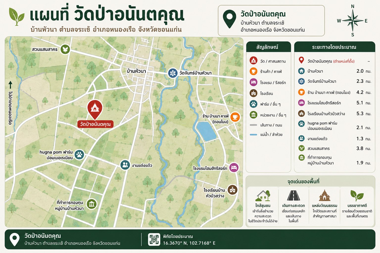 Infographic แผนที่