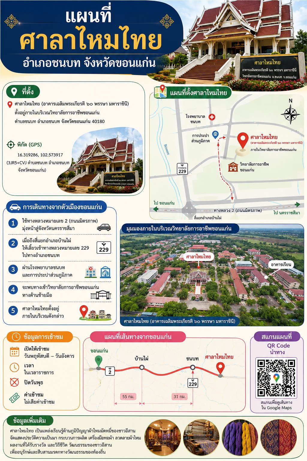 Infographic แผนที่