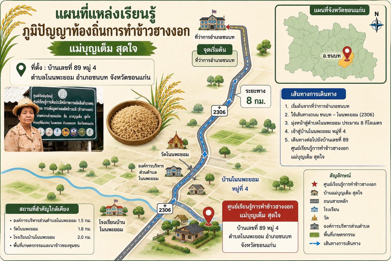 Infographic แผนที่