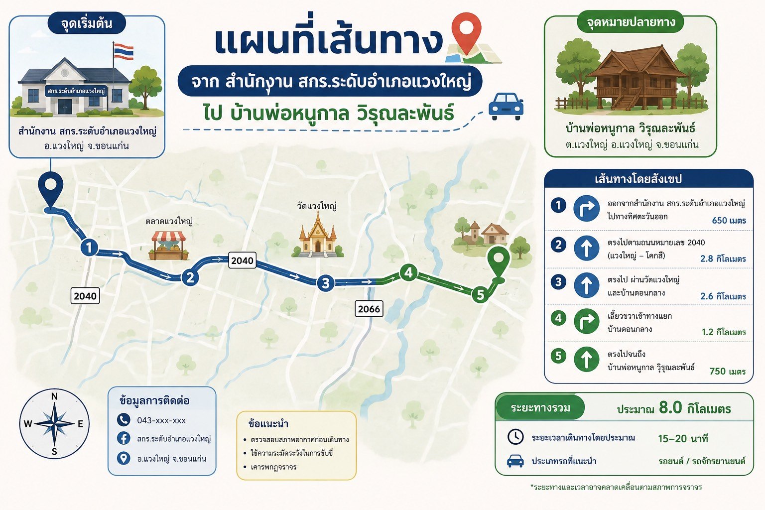 Infographic แผนที่