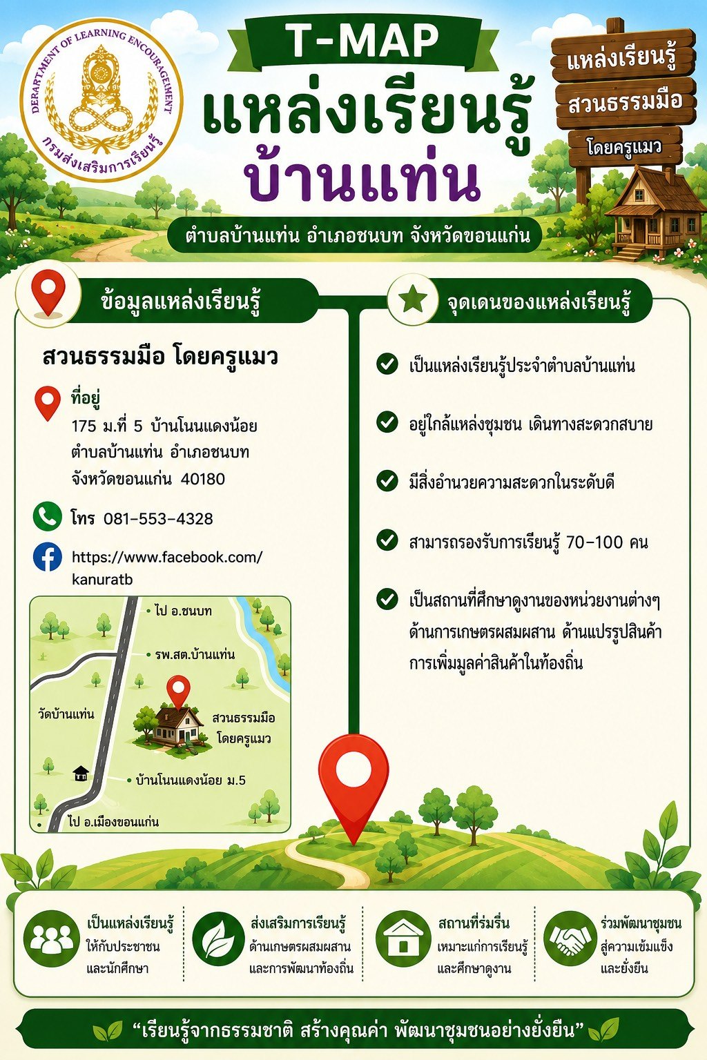 Infographic แผนที่