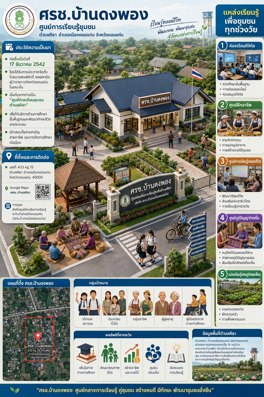 Infographic แผนที่