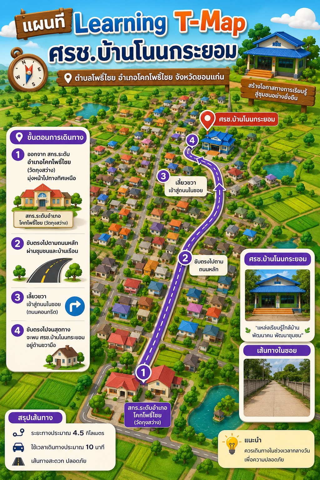 Infographic แผนที่