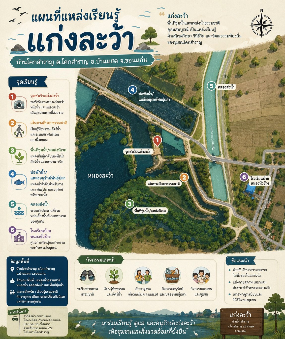 Infographic แผนที่