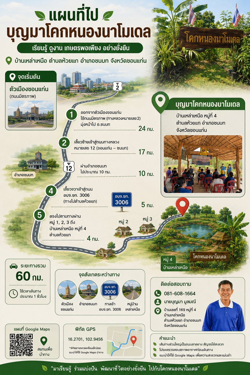 Infographic แผนที่
