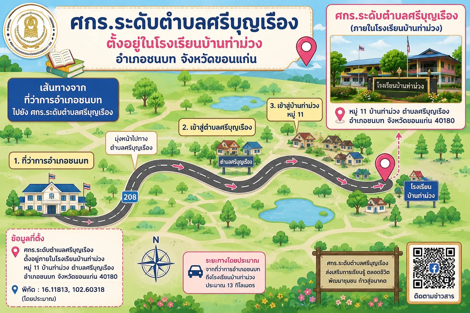 Infographic แผนที่