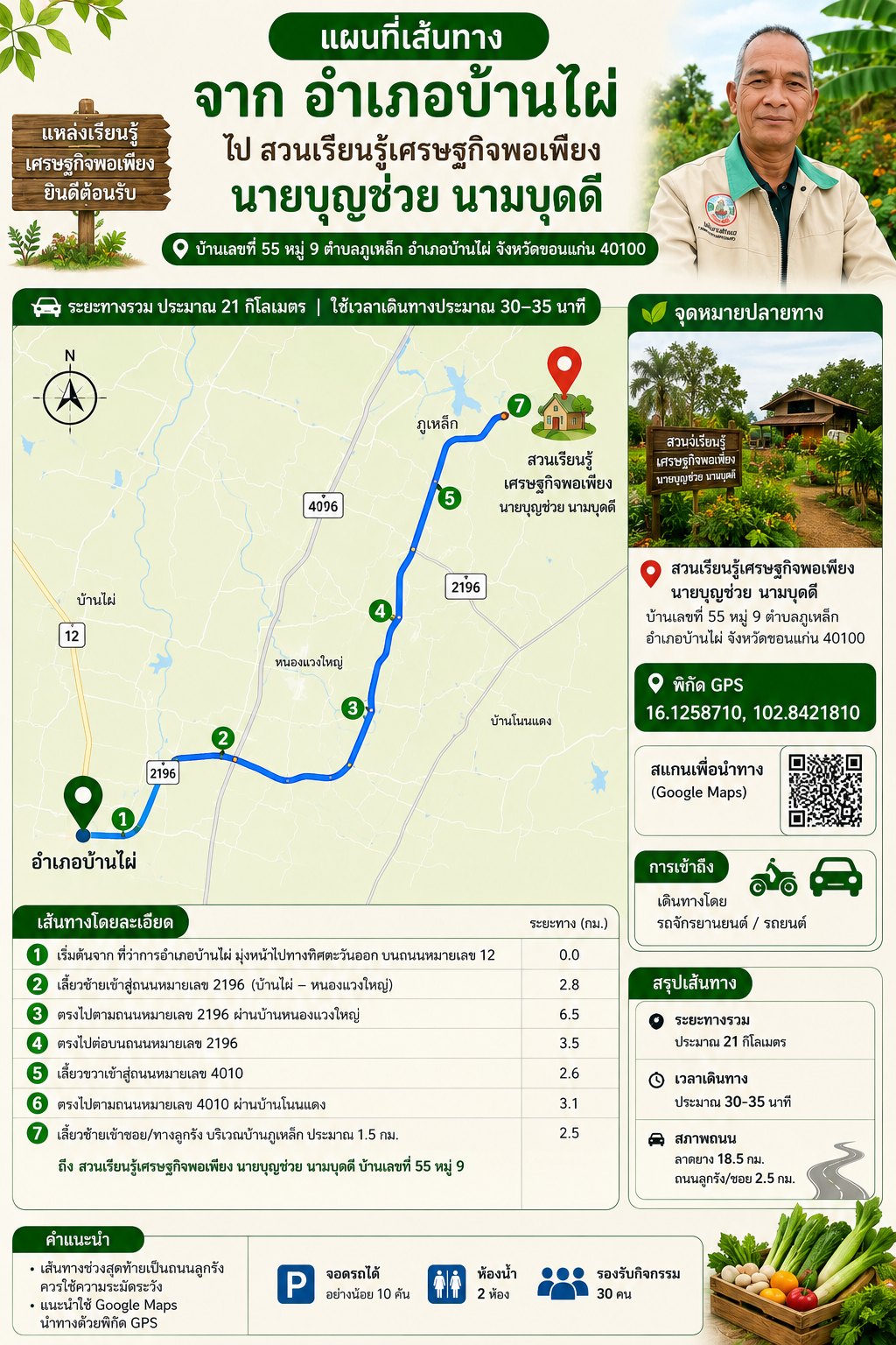 Infographic แผนที่