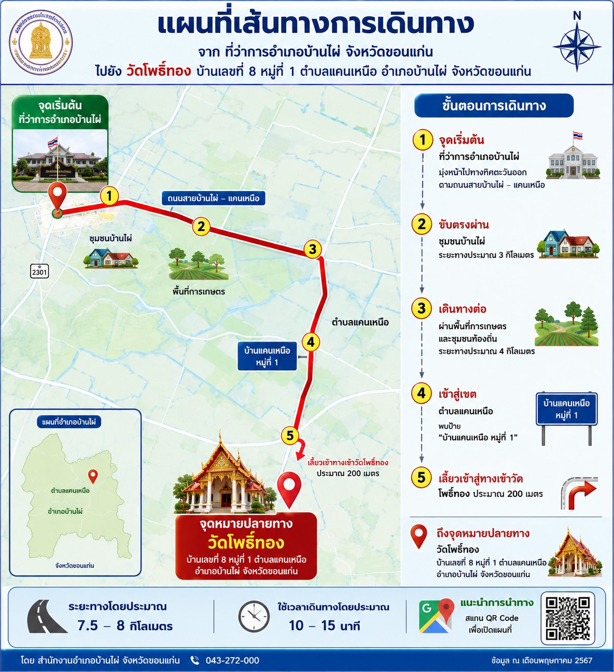 Infographic แผนที่