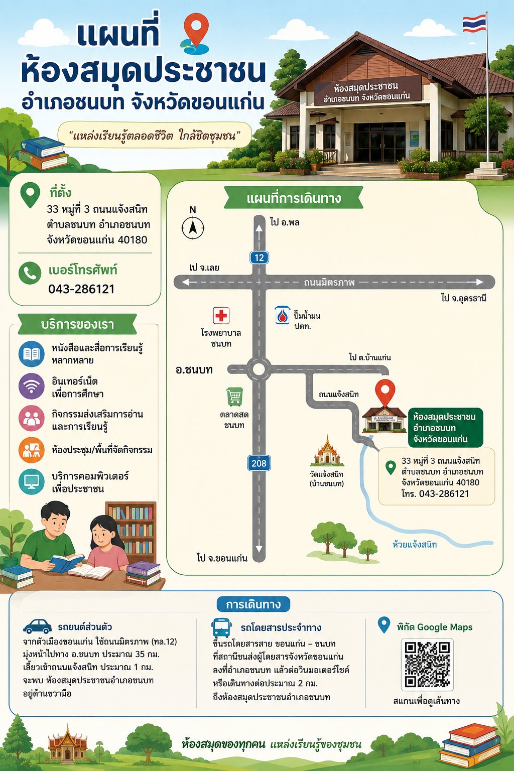 Infographic แผนที่