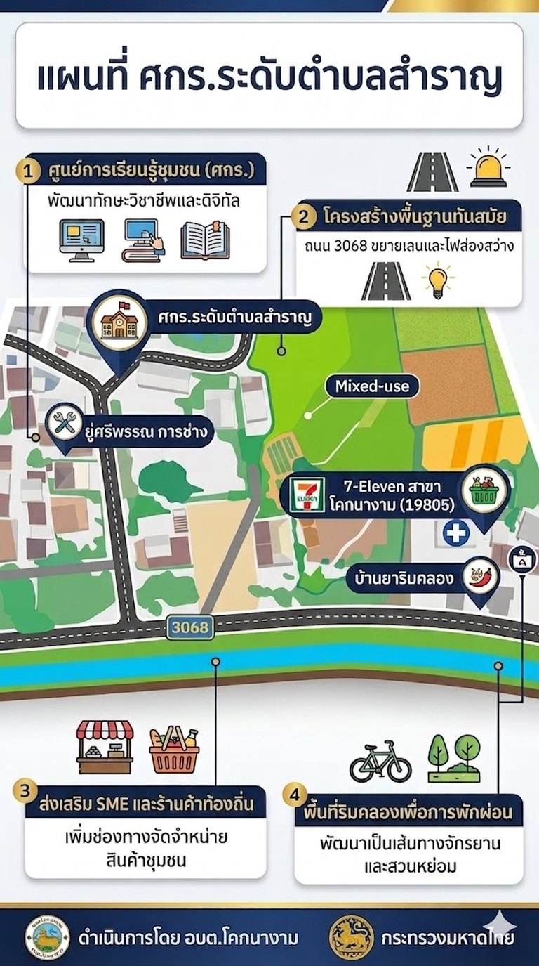 Infographic แผนที่