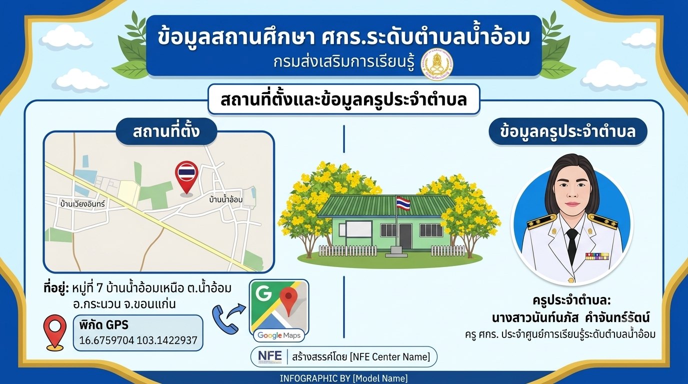 Infographic แผนที่