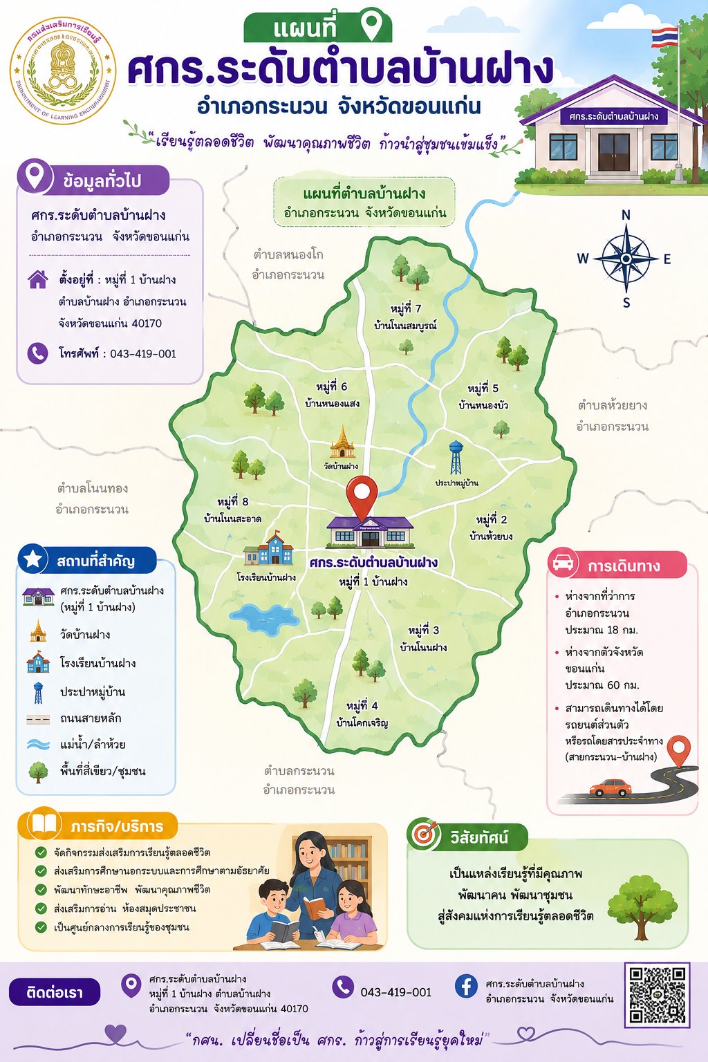 Infographic แผนที่