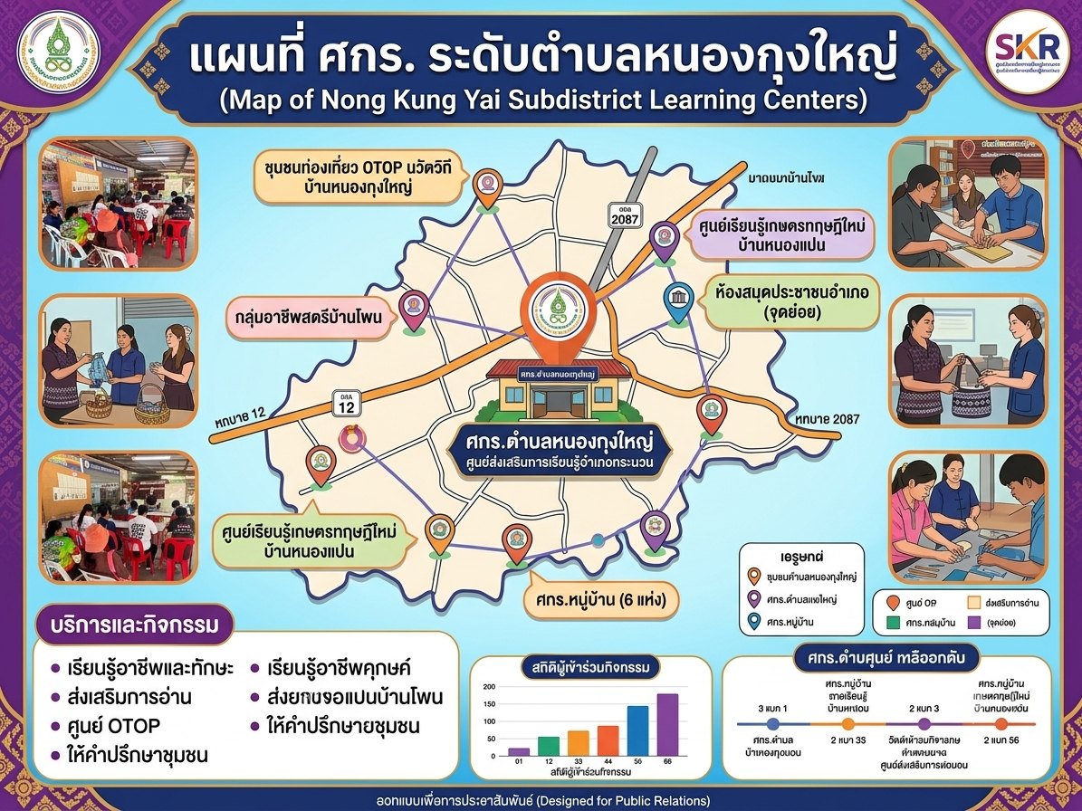 Infographic แผนที่