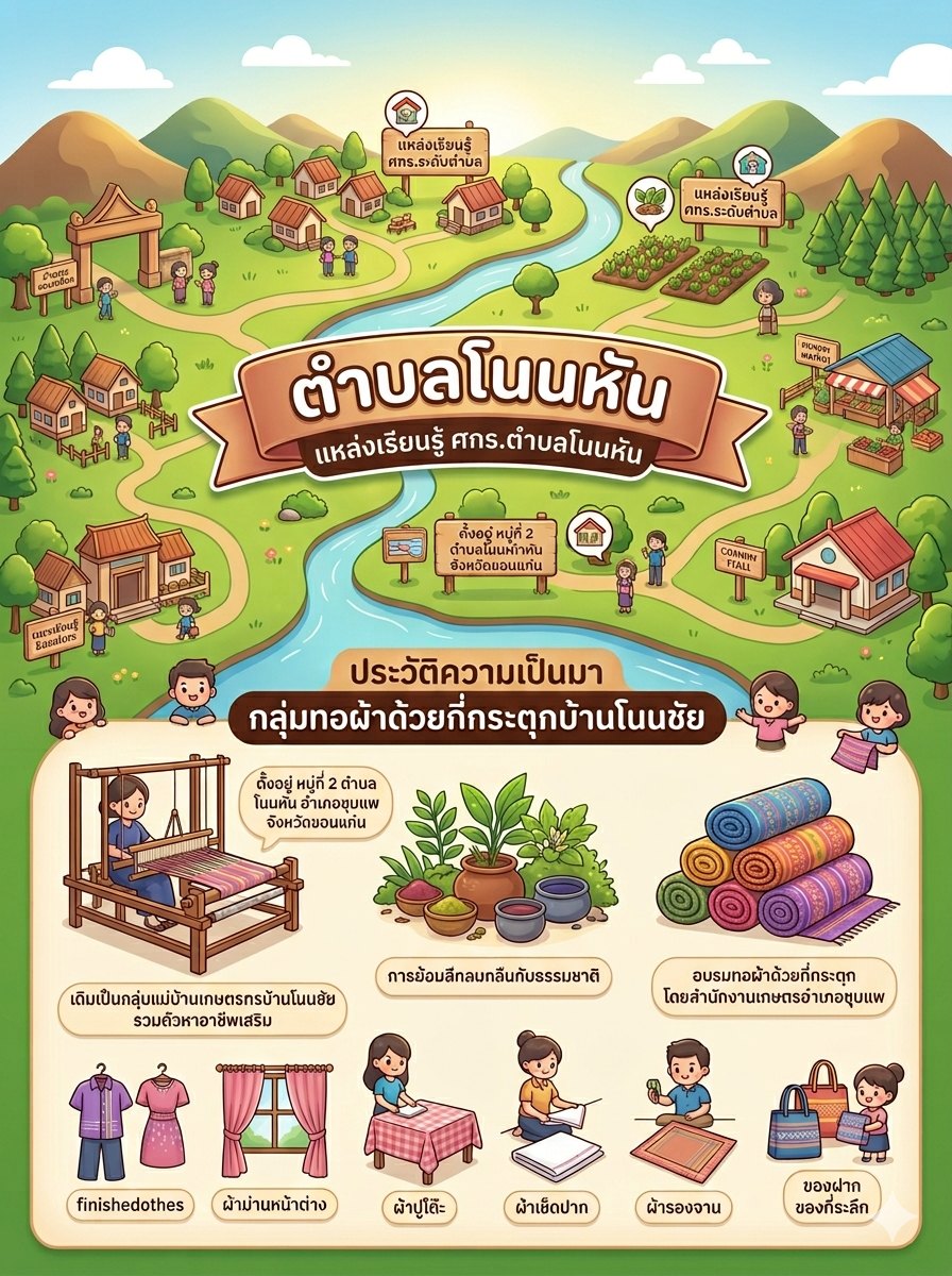 Infographic แผนที่