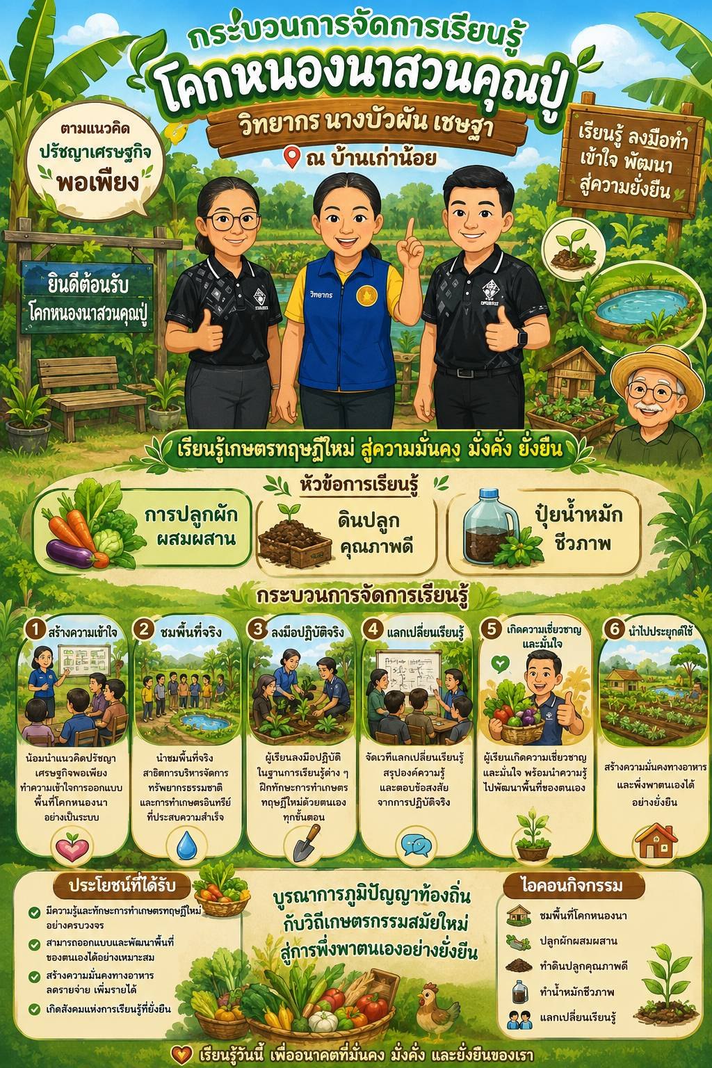 กระบวนการเรียนรู้