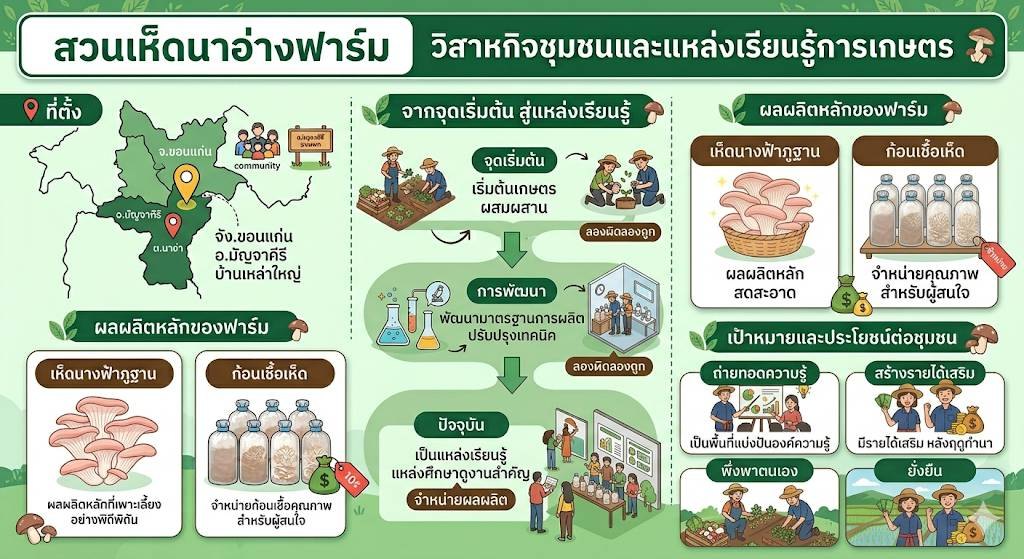 กระบวนการเรียนรู้