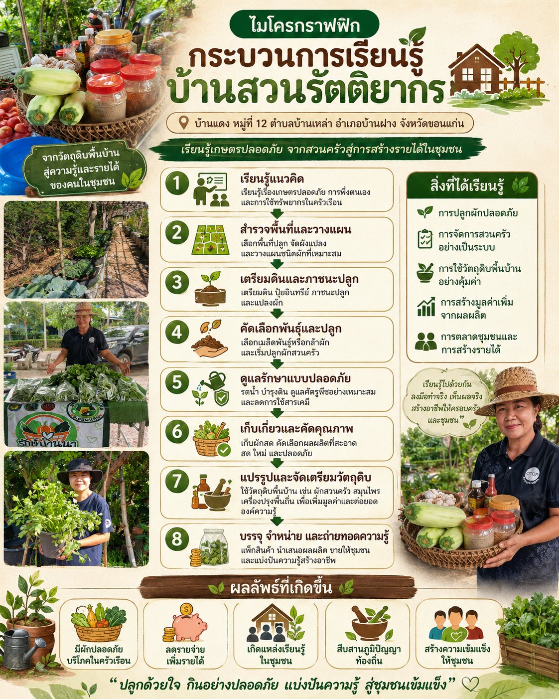 กระบวนการเรียนรู้