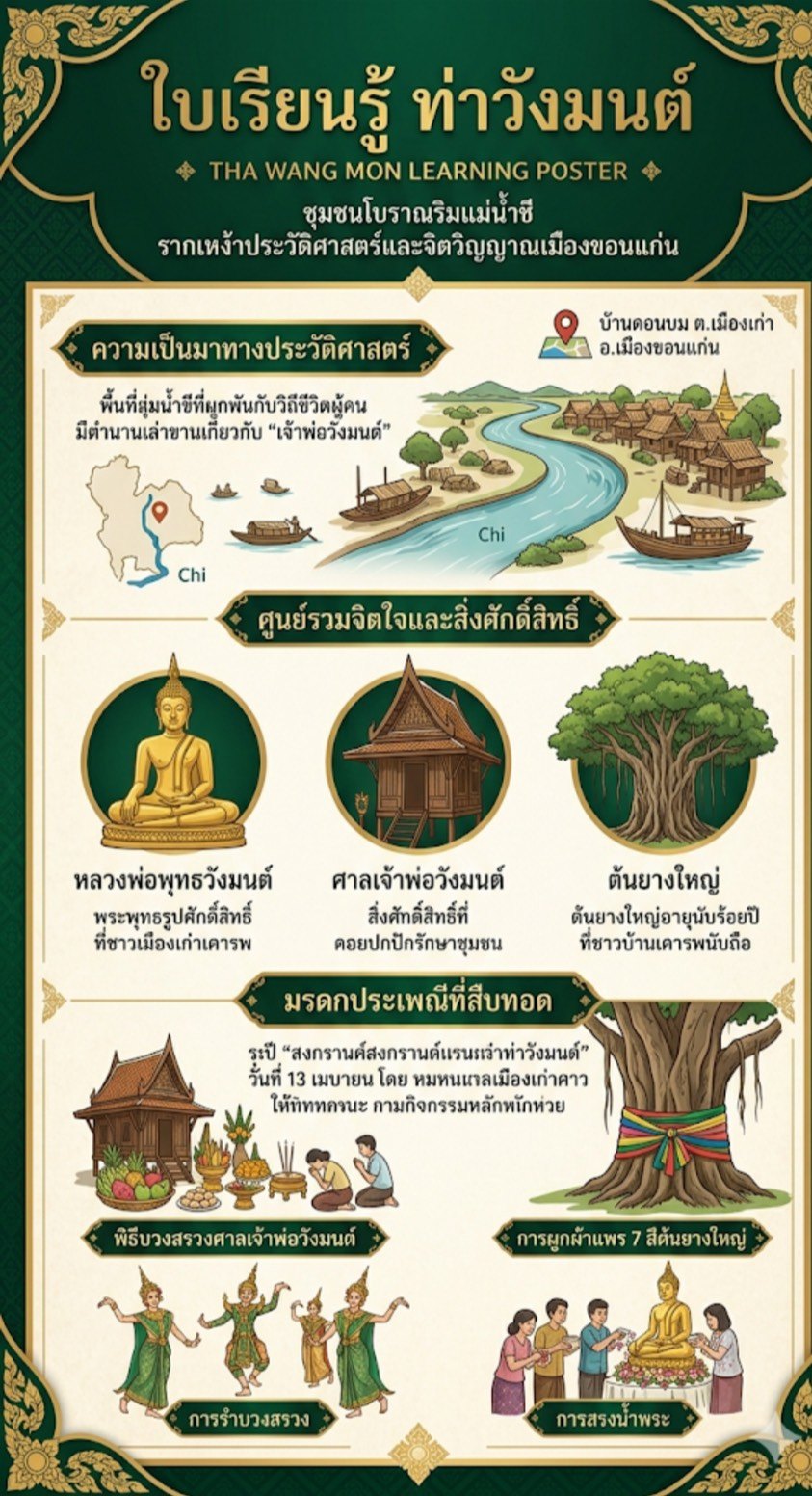 กระบวนการเรียนรู้