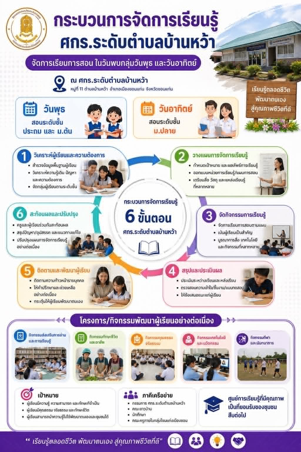 กระบวนการเรียนรู้