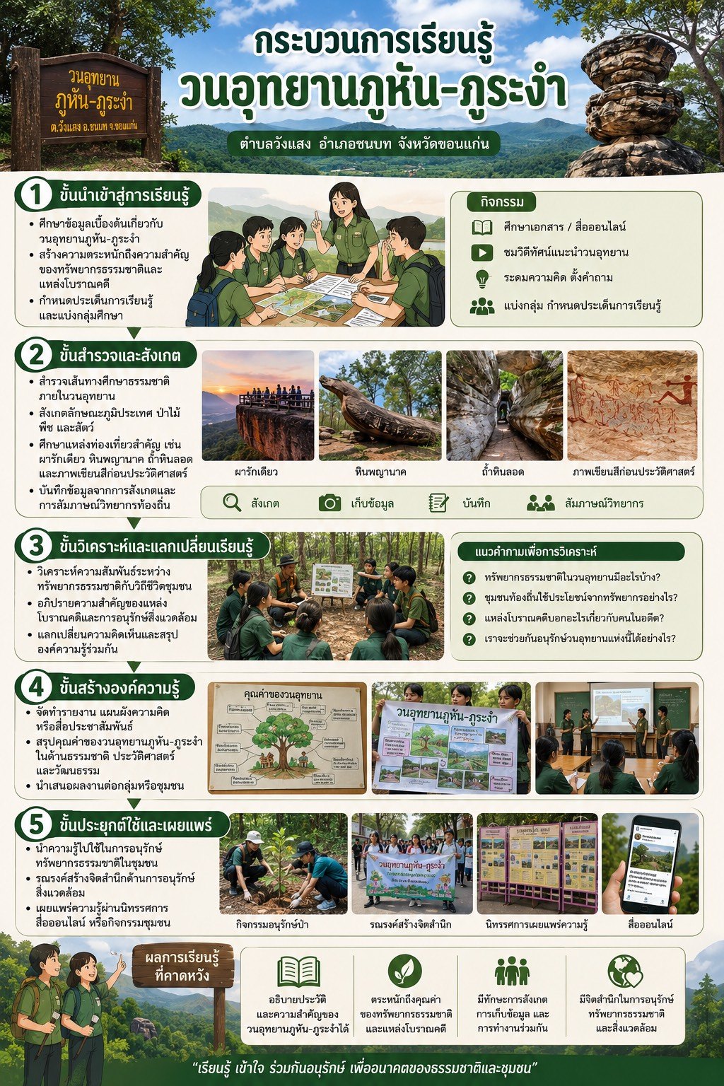 กระบวนการเรียนรู้
